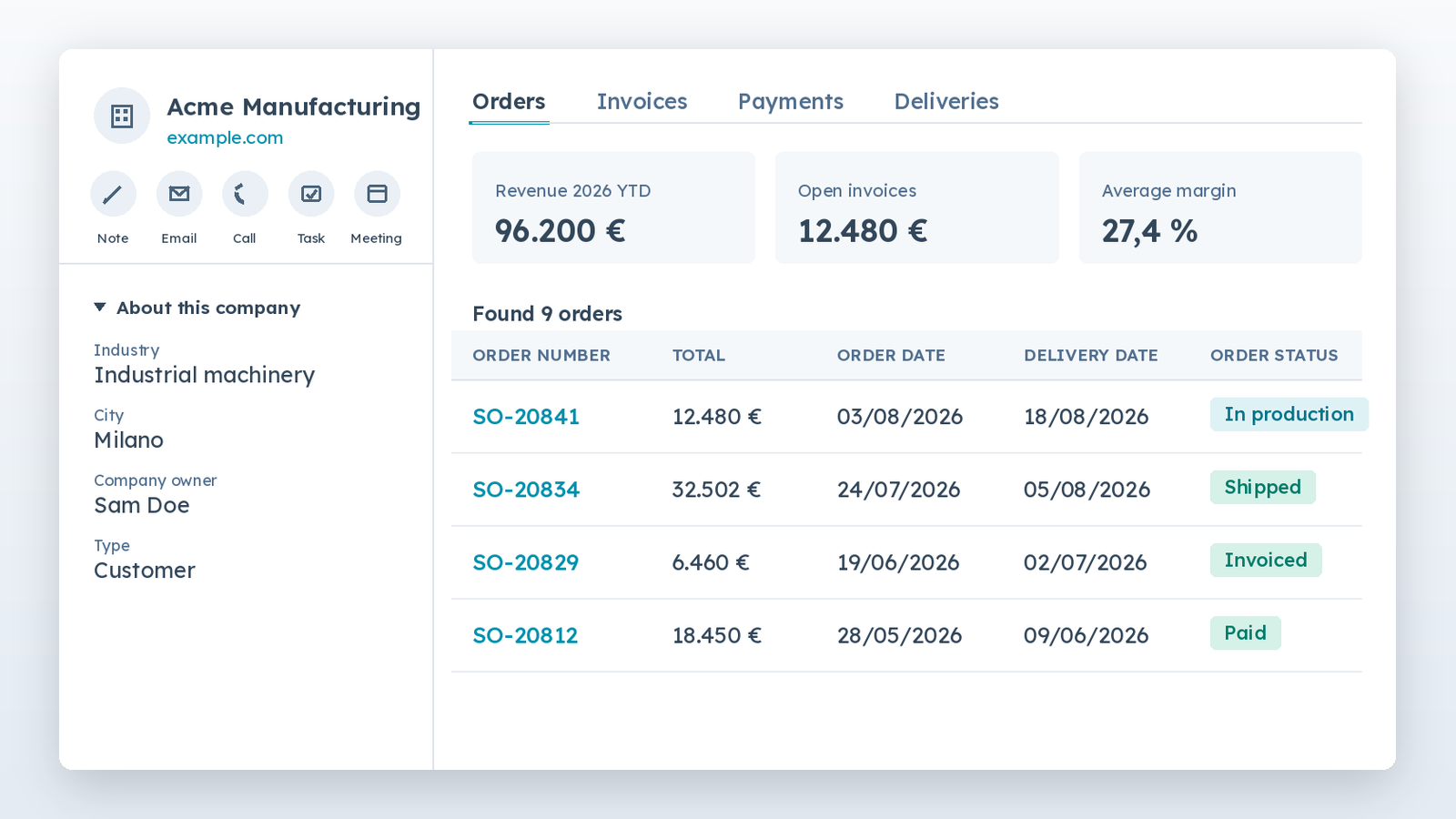 Sales visibility on orders, invoices and margins