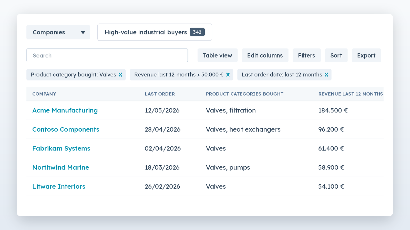 Segmented campaigns based on purchase history